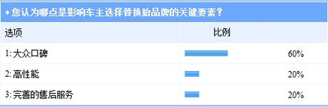 影響車主選擇替換胎品牌的關(guān)鍵要素