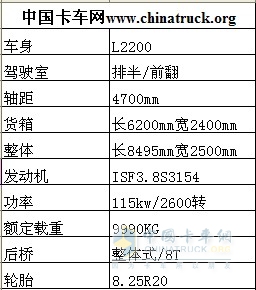 本次試駕車輛配置信息