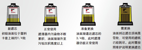 “眼見為實”頂蓋設計