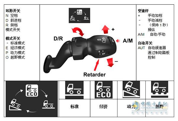 智能輔助換檔系統(tǒng)