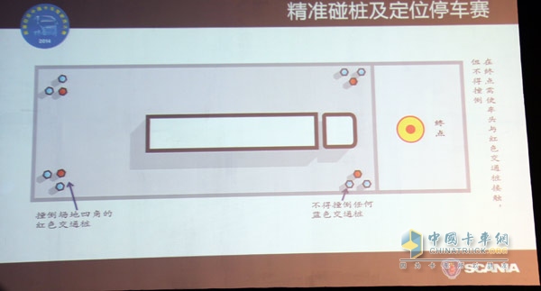 2014斯堪尼亞中國卡車駕駛員大賽正式起航