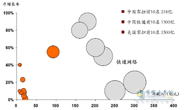 行業(yè)總體的現(xiàn)狀