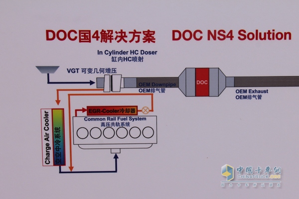 DOC國四解決方案