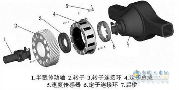 常見電渦流緩速器結構示意圖