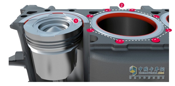 帶有火力環(huán) (1) 的鍛鋼活塞，8 個(gè)氣缸蓋螺栓連接 (2)