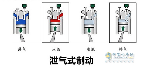 發(fā)動(dòng)機(jī)輔助制動(dòng)保安全