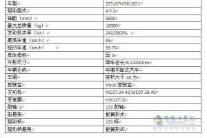 快遞運輸高峰  HOWO T5G載貨車迎戰(zhàn)