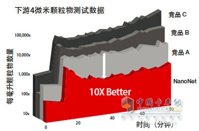 康明斯濾清