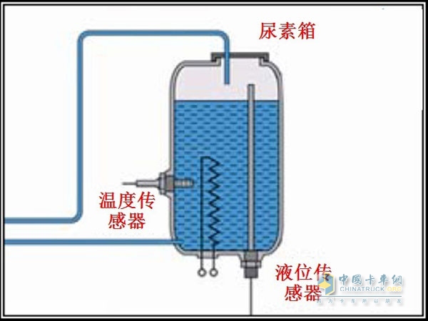 SCR后處理車用尿素