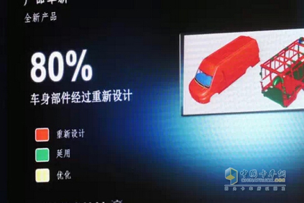 80%車身部件經(jīng)過優(yōu)化設(shè)計(jì)