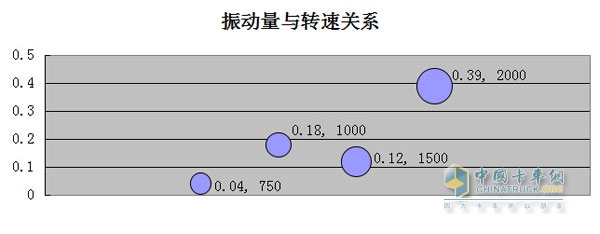 解放JH6重卡