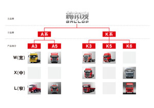 江淮重卡調(diào)整品牌構(gòu)架 實(shí)施單品牌戰(zhàn)略