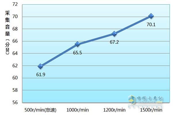 上汽依維柯紅巖杰獅暢途版