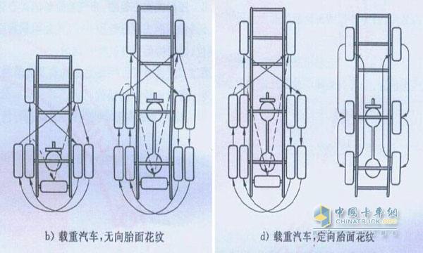 卡車輪胎換位