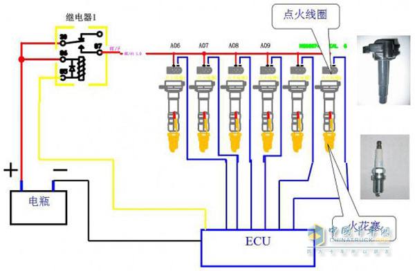 LNG發(fā)動機(jī)需要高能量點(diǎn)火裝置