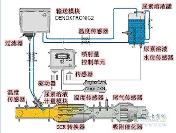 卡車315之長知識(shí)篇 國四引發(fā)的那些假知識(shí)