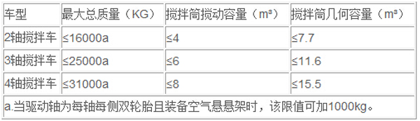 混凝土攪拌車