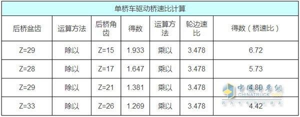 后驅(qū)動橋計算方法