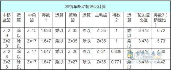 雙橋車計算方法