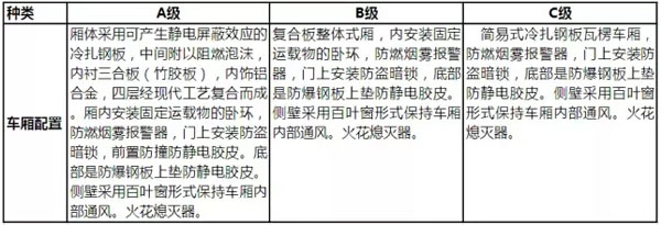 東風柳柳汽防爆車