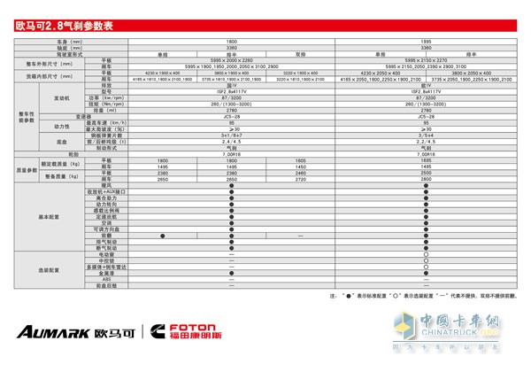 歐馬可2.8氣剎參數(shù)表