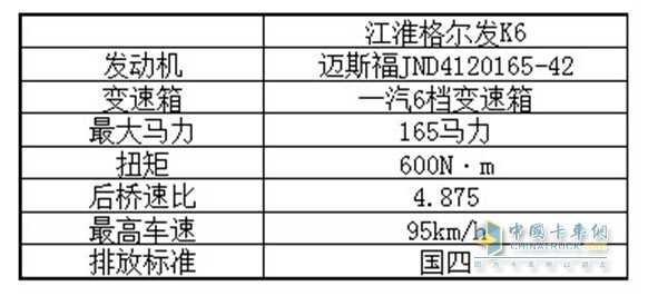   江淮格爾發(fā)K6主要參數(shù)配置