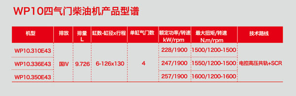  濰柴藍擎WP10發(fā)動機