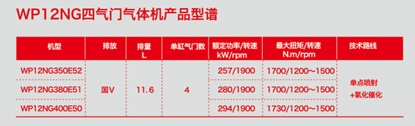 濰柴藍擎WP12氣體發(fā)動機