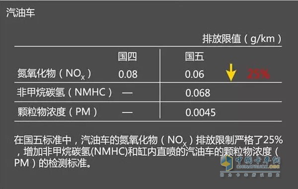 汽油車國四與國五區(qū)別