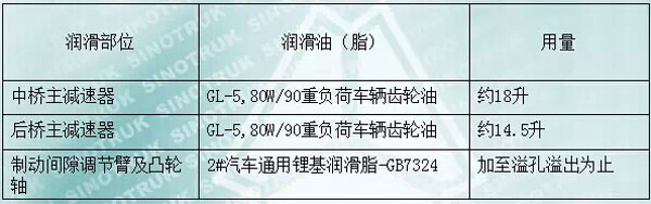 中國(guó)重汽MCY13系列車橋