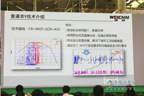 普通京V技術(shù)介紹