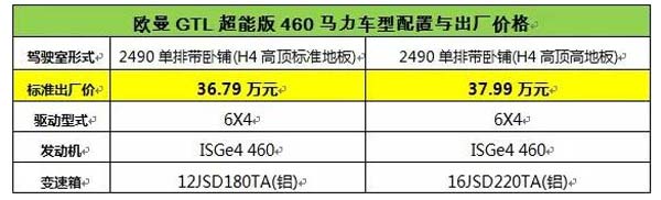 歐曼GTL超能版460大馬力重卡價(jià)格表