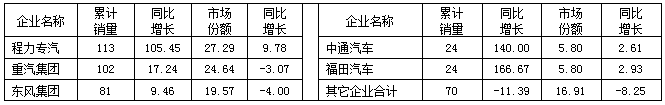 2015年1～6月山東省灑水車主要企業(yè)銷售情況表