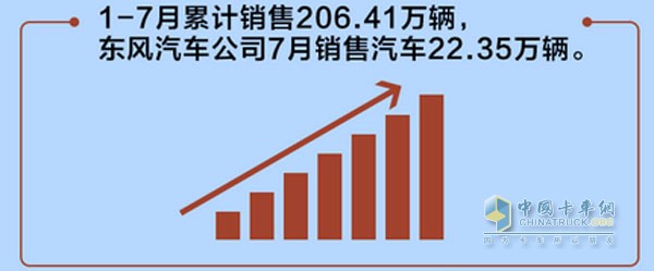 1-7月銷(xiāo)量快報(bào)