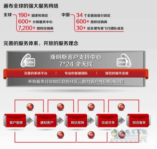 康明斯全球服務網(wǎng)絡