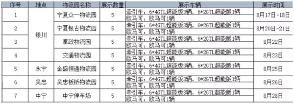 8月17日至28日歐曼GTL超能版大型巡展活動(dòng)將在銀川、永寧、吳忠、中寧舉辦