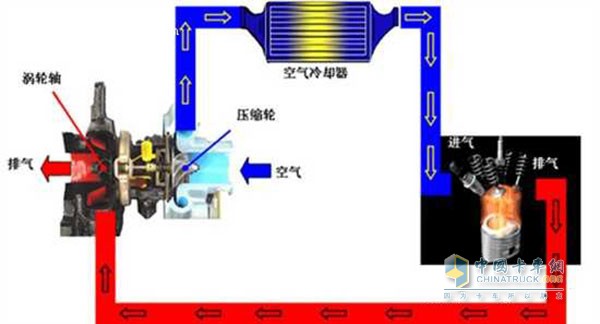 中冷器工作原理