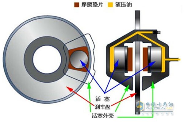 盤式剎車結(jié)構(gòu)構(gòu)造