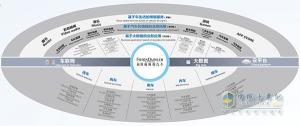 福田戴姆勒樹“中德合作”典范  歐曼5大機(jī)密曝光