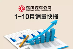 東風(fēng)公司1-10月累計(jì)銷售汽車(chē)299萬(wàn)輛