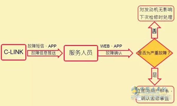 康明斯C-LINK系統(tǒng)