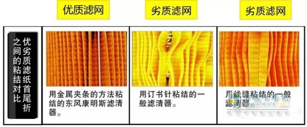 使用正品濾清器能提高發(fā)動機使用壽命