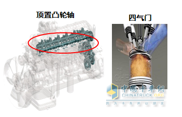 發(fā)動機節(jié)油