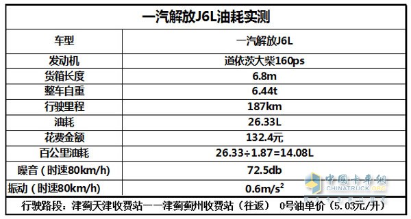 一汽解放J6L油耗測(cè)試結(jié)果