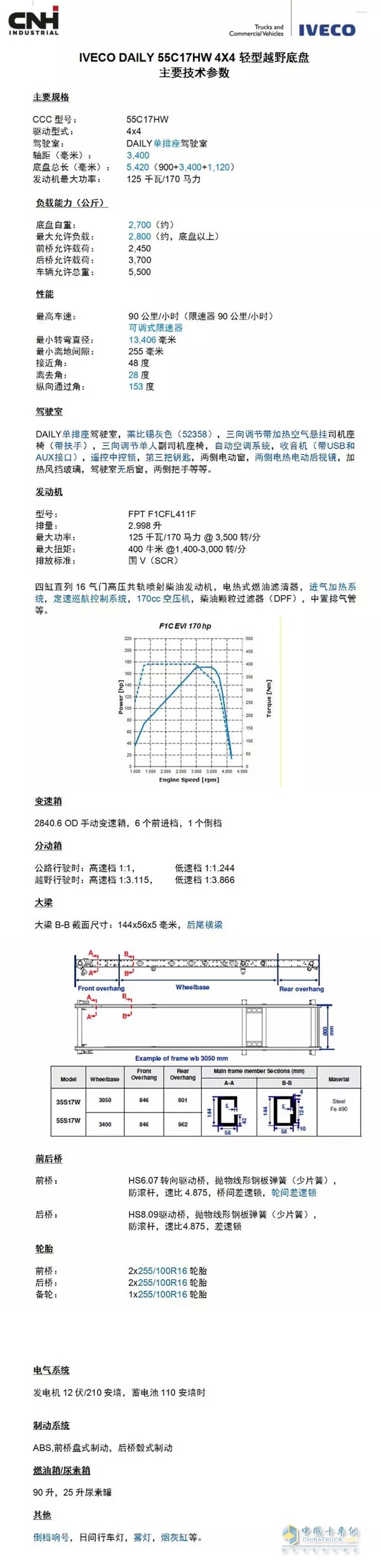 依維柯 NEWDAILY