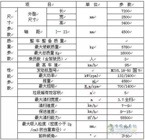 重汽M5G參數(shù)