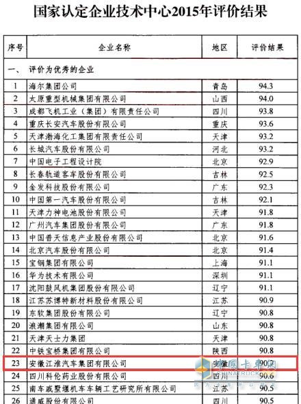 國家認定企業(yè)技術(shù)中心2015年評價報告