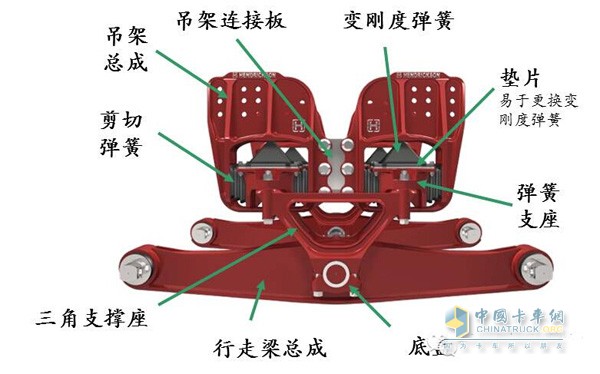 東風(fēng)商用車