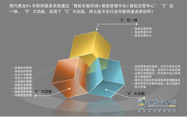 東風柳汽乘龍V+車聯(lián)網