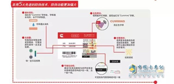 五大技術(shù)四種查驗全面保障